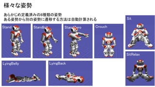 ˄
18
餫ᶨxgߤ8N˄
˄ݤe˄ݤwƤ뷽ԄӋ㤵
Stand StandInit StandZero Crouch
Sit
SitRelax
LyingBelly LyingBack
 