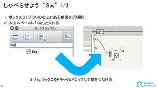 ٤餻褦 Say 1/3
21
1. ܥå饤֥Ϥˤ֤_
2. ک`ˡSay
3. Sayܥåɥå&ɥåפƾĤʤ
 