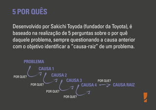 5 POR QUÊS
Desenvolvido por Sakichi Toyoda (fundador da Toyota), é
baseado na realização de 5 perguntas sobre o por quê
daquele problema, sempre questionando a causa anterior
com o objetivo identiﬁcar a “causa-raiz” de um problema.
PROBLEMA
CAUSA 1
CAUSA 2
CAUSA 3
CAUSA 4 CAUSA RAIZ
POR QUE?
POR QUE?
POR QUE?
POR QUE?
POR QUE?
 