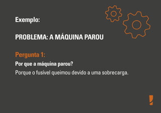 Exemplo:
PROBLEMA: A MÁQUINA PAROU
Pergunta 1:
Por que a máquina parou?
Porque o fusível queimou devido a uma sobrecarga.
 