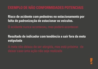 EXEMPLO DE NÃO CONFORMIDADES POTENCIAIS
Risco de acidente com pedestres no estacionamento por
falta de padronização de estacionar os veículos.
O acidente nunca aconteceu, mas poderá acontecer.
Resultado de indicador com tendência a sair fora da meta
estipulada
A meta não deixou de ser atingida, mas está próxima de
deixar caso uma ação não seja realizada
 