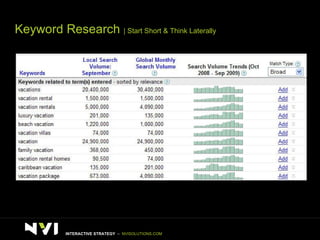 Keyword Research  | Start Short & Think Laterally INTERACTIVE STRATEGY  –  NVISOLUTIONS.COM 