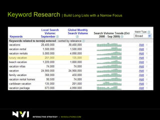 Keyword  Research  | Build Long Lists with a Narrow Focus INTERACTIVE STRATEGY  –  NVISOLUTIONS.COM 