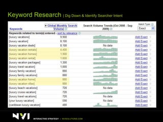 Keyword Research  | Dig Down & Identify Searcher Intent INTERACTIVE STRATEGY  –  NVISOLUTIONS.COM 