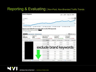 Reporting &  Evaluating  |  Non-Paid, Non-Branded Traffic Trends INTERACTIVE STRATEGY  –  NVISOLUTIONS.COM 