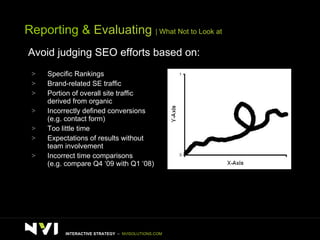 Reporting &  Evaluating  | What Not to Look at Avoid judging SEO efforts based on: Specific Rankings  Brand-related SE traffic Portion of overall site traffic derived from organic  Incorrectly defined conversions (e.g. contact form) Too little time Expectations of results without team involvement Incorrect time comparisons  (e.g. compare Q4 ‘09 with Q1 ‘08) INTERACTIVE STRATEGY  –  NVISOLUTIONS.COM 