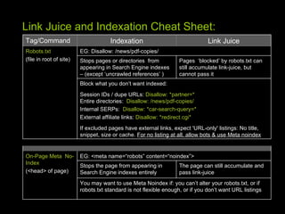 Link Juice and Indexation Cheat Sheet: Tag/Command Indexation Link Juice Robots.txt (file in root of site) EG: Disallow: /news/pdf-copies/ Stops pages or directories  from appearing in Search Engine indexes – (except ‘uncrawled references’ ) Pages  ‘blocked’ by robots.txt can still accumulate link-juice, but cannot pass it Block what you don’t want indexed: Session IDs / dupe URLs:  Disallow: *partner=*  Entire directories:  Disallow: /news/pdf-copies/  Internal SERPs:  Disallow: *car-search-query=* External affiliate links:  Disallow: *redirect.cgi* If excluded pages have external links, expect 'URL-only' listings: No title, snippet, size or cache.  For no listing at all, allow bots & use Meta noindex On-Page Meta  No-Index (<head> of page) EG: <meta name=“robots” content=“noindex”> Stops the page from appearing in Search Engine indexes entirely The page can still accumulate and pass link-juice You may want to use Meta Noindex if: you can’t alter your robots.txt, or if robots.txt standard is not flexible enough, or if you don’t want URL listings 