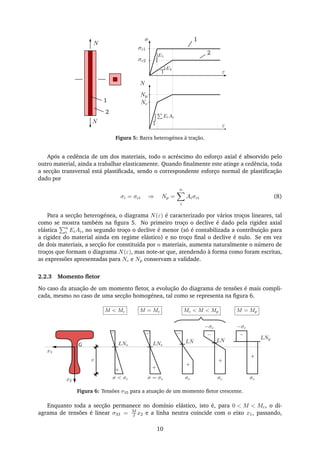 ε1
EiAi
Nc
N
ε
E2
σc1
σc2
E1
σ
Np
N
N
1
2
1
2
1
1
Figura 5: Barra heterogénea à tração.
Após a cedência de um dos materiais, todo o acréscimo do esforço axial é absorvido pelo
outro material, ainda a trabalhar elasticamente. Quando ﬁnalmente este atinge a cedência, toda
a secção transversal está plastiﬁcada, sendo o correspondente esforço normal de plastiﬁcação
dado por
σi = σci ⇒ Np =
n
i
Aiσci (8)
Para a secção heterogénea, o diagrama N(ε) é caracterizado por vários troços lineares, tal
como se mostra também na ﬁgura 5. No primeiro troço o declive é dado pela rigidez axial
elástica n
i EiAi, no segundo troço o declive é menor (só é contabilizada a contribuição para
a rigidez do material ainda em regime elástico) e no troço ﬁnal o declive é nulo. Se em vez
de dois materiais, a secção for constituída por n materiais, aumenta naturalmente o número de
troços que formam o diagrama N(ε), mas note-se que, atendendo à forma como foram escritas,
as expressões apresentadas para Nc e Np conservam a validade.
2.2.3 Momento ﬂetor
No caso da atuação de um momento ﬂetor, a evolução do diagrama de tensões é mais compli-
cada, mesmo no caso de uma secção homogénea, tal como se representa na ﬁgura 6.
x1
x2
G LNe
σ < σc σ = σc
M < Mc
LNe
LN
LNp
LN
v
+
+
+
+
+
−−−−−
σc σc σc
−σc−σc
M = Mc Mc < M < Mp M = Mp
Figura 6: Tensões σ33 para a atuação de um momento ﬂetor crescente.
Enquanto toda a secção permanece no domínio elástico, isto é, para 0 < M < Mc, o di-
agrama de tensões é linear σ33 = M
I x2 e a linha neutra coincide com o eixo x1, passando,
10
 