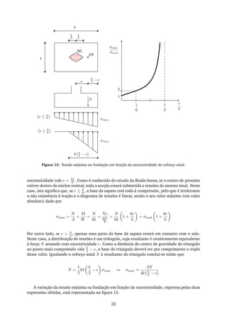 N
e
h
b
σmax
σmax
e ≤ h
6
e ≥ h
6
NC
CP
h
6
h
6
1
6
1
2
e
h
1
2
σmax
σmed
h
2 − e
3 h
2 − e
Figura 15: Tensão máxima na fundação em função da excentricidade do esforço axial.
excentricidade vale e = M
N . Como é conhecido do estudo da ﬂexão linear, se o centro de pressões
estiver dentro do núcleo central, toda a secção estará submetida a tensões do mesmo sinal. Neste
caso, isto signiﬁca que, se e ≤ h
6 , a base da sapata está toda à compressão, pelo que é irrelevante
a não resistência à tração e o diagrama de tensões é linear, sendo o seu valor máximo (em valor
absoluto) dado por
σmax =
N
A
+
M
W
=
N
bh
+
Ne
bh2
6
=
N
bh
1 +
6e
h
= σmed 1 +
6e
h
Por outro lado, se e > h
6 , apenas uma parte da base da sapata estará em contacto com o solo.
Neste caso, a distribuição de tensões é um triângulo, cuja resultante é estaticamente equivalente
à força N atuando com excentricidade e. Como a distância do centro de gravidade do triangulo
ao ponto mais comprimido vale h
2 − e, a base do triangulo deverá ter por comprimento o triplo
desse valor. Igualando o esforço axial N à resultante do triangulo conclui-se então que
N =
1
2
b3
h
2
− e σmax ⇒ σmax =
2N
3b h
2 − e
A variação da tensão máxima na fundação em função da excentricidade, expressa pelas duas
expressões obtidas, está representada na ﬁgura 15.
22
 
