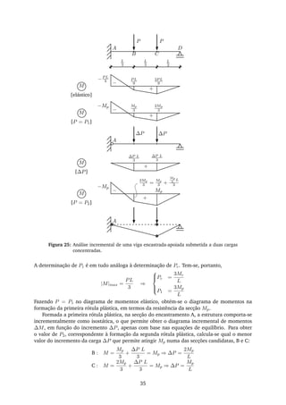P P
L
3
L
3
L
3
A
B C
D
M
[elástico]
−PL
3 PL
9
2PL
9
+
−
M
[P = P1]
−Mp Mp
3
2Mp
3
+
−
∆P
A
∆P
M
[∆P]
∆P L
3
+
∆P L
3
M
[P = P2]
−Mp
2Mp
3 =
Mp
3 +
Mp
L
L
3
Mp
+
−
A
Figura 25: Análise incremental de uma viga encastrada-apoiada submetida a duas cargas
concentradas.
A determinação de P1 é em tudo análoga à determinação de Pc. Tem-se, portanto,
|M|max =
PL
3
⇒



Pc =
3Mc
L
P1 =
3Mp
L
Fazendo P = P1 no diagrama de momentos elástico, obtém-se o diagrama de momentos na
formação da primeira rótula plástica, em termos da resistência da secção Mp.
Formada a primeira rótula plástica, na secção do encastramento A, a estrutura comporta-se
incrementalmente como isostática, o que permite obter o diagrama incremental de momentos
∆M, em função do incremento ∆P, apenas com base nas equações de equilíbrio. Para obter
o valor de P2, correspondente à formação da segunda rótula plástica, calcula-se qual o menor
valor do incremento da carga ∆P que permite atingir Mp numa das secções candidatas, B e C:
B : M =
Mp
3
+
∆P L
3
= Mp ⇒ ∆P =
2Mp
L
C : M =
2Mp
3
+
∆P L
3
= Mp ⇒ ∆P =
Mp
L
35
 