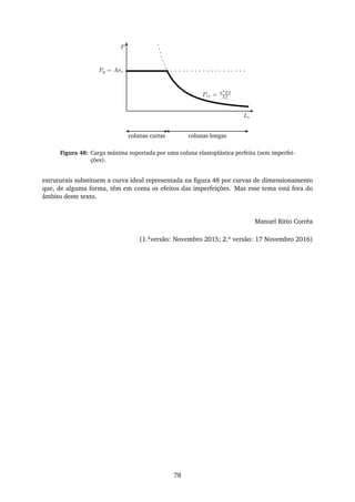 P
Pcr = π2
EI
L2
e
Py = Aσc
Le
colunas curtas colunas longas
Figura 48: Carga máxima suportada por uma coluna elastoplástica perfeita (sem imperfei-
ções).
estruturais substituem a curva ideal representada na ﬁgura 48 por curvas de dimensionamento
que, de alguma forma, têm em conta os efeitos das imperfeições. Mas esse tema está fora do
âmbito deste texto.
Manuel Ritto Corrêa
(1.aversão: Novembro 2015; 2.a versão: 17 Novembro 2016)
78
 