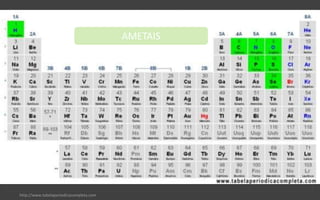 http://www.tabelaperiodicacompleta.com
AMETAIS
 