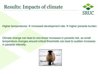 6 
Results: Impacts of climate 
Higher temperatures  increased development rate  higher parasite burden Climate change can lead to non-linear increases in parasite risk, as small temperature changes around critical thresholds can lead to sudden increases in parasite intensity.  