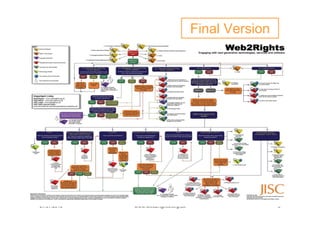 Final Version




                       -




27/07/2010   www.web2rights.org.uk                   5
 