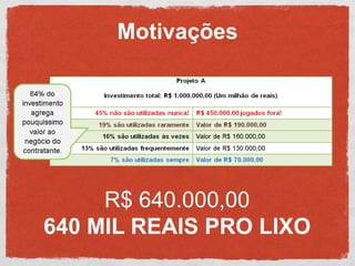 Motivações




     R$ 640.000,00
640 MIL REAIS PRO LIXO
 