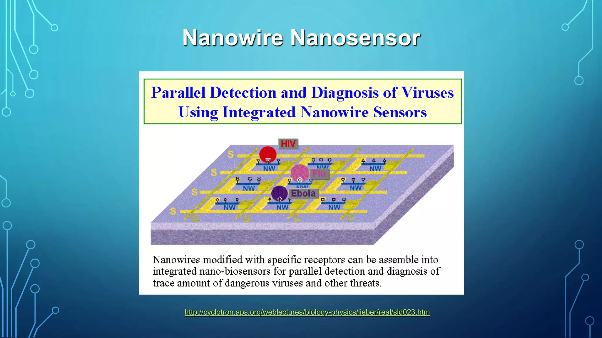 Nanowire Nanosensor
http://cyclotron.aps.org/weblectures/biology-physics/lieber/real/sld023.htm
 