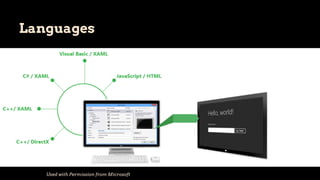 Languages
Used with Permission from Microsoft
 