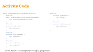 Activity Code
Code: Apache License from developer.google.com
public class ExampleActivity extends Activity {
@Override
public void onCreate(Bundle savedInstanceState) {
super.onCreate(savedInstanceState);
}
@Override
protected void onStart() {
super.onStart();
}
@Override
protected void onResume() {
super.onResume();
}
@Override
protected void onPause() {
super.onPause();
}
@Override
protected void onStop() {
super.onStop();
}
@Override
protected void onDestroy() {
super.onDestroy();
}
}
 