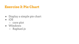 Exercise 3: Pie Chart
● Display a simple pie chart
● iOS
○ core plot
● Windows
○ Raphael.js
 