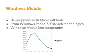Windows Mobile
● Development with Microsoft tools
● From Windows Phone 7, also web technologies
● Windows Mobile lost momentum
 