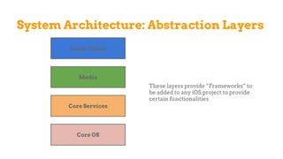 System Architecture: Abstraction Layers
Core OS
Core Services
Media
Cocoa Touch
These layers provide “Frameworks” to
be added to any iOS project to provide
certain functionalities
 