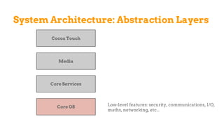 System Architecture: Abstraction Layers
Core OS
Core Services
Media
Cocoa Touch
Low-level features: security, communications, I/O,
maths, networking, etc...
 