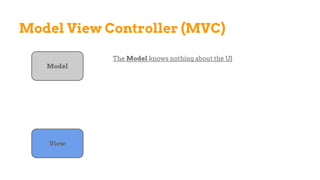 Model View Controller (MVC)
Model
View
The Model knows nothing about the UI
 