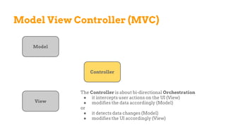 Model View Controller (MVC)
Model
View
Controller
The Controller is about bi-directional Orchestration
● it intercepts user actions on the UI (View)
● modifies the data accordingly (Model)
or
● it detects data changes (Model)
● modifies the UI accordingly (View)
 