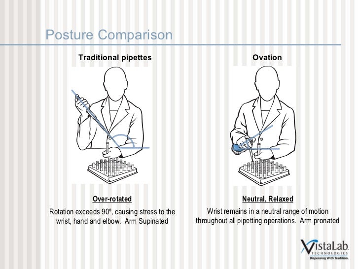 Ergonomic Pipette Research