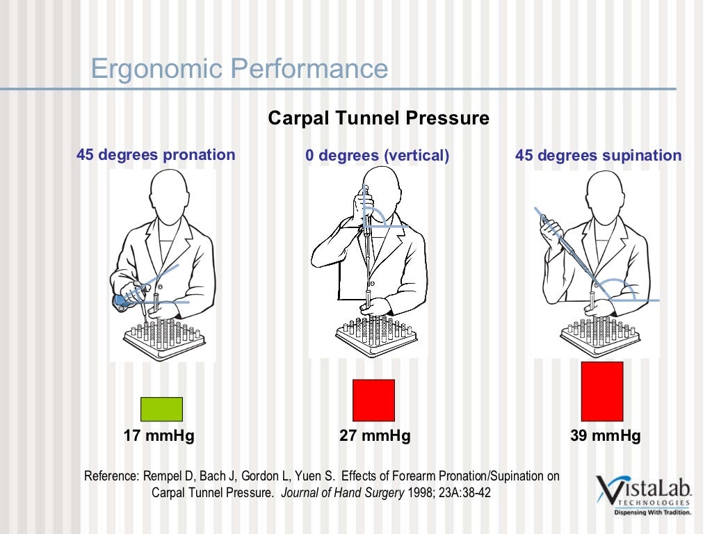 Ergonomic Pipette Research