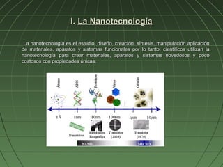 I. La Nanotecnología

 La nanotecnología es el estudio, diseño, creación, síntesis, manipulación aplicación
de materiales, aparatos y sistemas funcionales por lo tanto, científicos utilizan la
nanotecnología para crear materiales, aparatos y sistemas novedosos y poco
costosos con propiedades únicas.
 