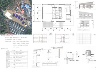 5806
80
2580
2580
5806
80
2580
2580
5806
80
2580
2580
5806
80
2580
2580
5806
80
2580
2580
Temporary
construction 1,500
21,000
5,000
3,500
6,000
1,500
7,200
4,000
8,500
4,000
5,500
67,700
Wood costs
Foundation
construction
Roof
construction
Building material
construction
Interior
construction
Wage
Electricity
construction
Facility
construction
Water supply and
drainage construction
Septic tank
construction
Total
Toilet, water,
electricity, scaffolding
Item Cost($) Notes
Precut,hardware
Leveling
Including a rain gutter
Sash, insulation
Joinery
501800.8
Sanitary appliances, water heater
Assumption subsidy
Budget$30,000/1 house ($1=100)
Arrangement plan5 houses
Condition:?Wood finish like log house
?Septic tank, kitchen, bath
toilet, parking establish
each house.
Design condition
Quotation
21
 