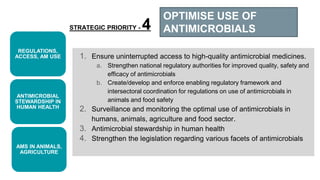 Global and National Action Plan on Anti-Microbial Resistance | PPTX