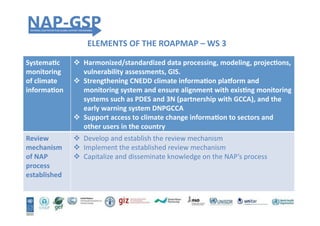 ELEMENTS	
  OF	
  THE	
  ROAPMAP	
  –	
  WS	
  3	
  
SystemaEc	
  
monitoring	
  
of	
  climate	
  
informaEon	
  
!  Harmonized/standardized	
  data	
  processing,	
  modeling,	
  projecEons,	
  
vulnerability	
  assessments,	
  GIS.	
  	
  
!  Strengthening	
  CNEDD	
  climate	
  informaEon	
  plagorm	
  and	
  
monitoring	
  system	
  and	
  ensure	
  alignment	
  with	
  exisEng	
  monitoring	
  
systems	
  such	
  as	
  PDES	
  and	
  3N	
  (partnership	
  with	
  GCCA),	
  and	
  the	
  
early	
  warning	
  system	
  DNPGCCA	
  
!  Support	
  access	
  to	
  climate	
  change	
  informaEon	
  to	
  sectors	
  and	
  
other	
  users	
  in	
  the	
  country	
  	
  
Review	
  
mechanism	
  
of	
  NAP	
  
process	
  
established	
  
!  Develop	
  and	
  establish	
  the	
  review	
  mechanism	
  	
  
!  Implement	
  the	
  established	
  review	
  mechanism	
  	
  
!  Capitalize	
  and	
  disseminate	
  knowledge	
  on	
  the	
  NAP’s	
  process	
  	
  
 