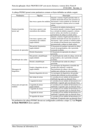 Nota de aplicação: Rede PROFIBUS DP com mestre Siemens e remota Série Ponto
07/03/2001 Revisão: A
Altus Sistemas de Informática S.A. Página: 14
A cabeça PO5063 possui como parâmetros comuns os bytes definidos na tabela a seguir.
Parâmetro Opções Descrição
Sem troca a quente dos módulos
Quando o sistema é ligado (partida) todos os
módulos declarados devem estar presentes no
barramento e nunca poderão ser retirados do
mesmo enquanto o sistema estiver no estado
online.
Sistema de partida
(power up)
Com troca a quente e sem
consistência dos módulos
A ausência de módulos declarados no
barramento quando o sistema é ligado (partida),
ou a retirada de módulos enquanto o sistema
estiver online, não interfere na entrada ou
permanência da cabeça no estado online.
Com troca a quente e com
consistência dos módulos
(opção default)
Quando o sistema é ligado (partida) todos os
módulos declarados devem estar presentes no
barramento. Após a partida os módulos podem
ser retirados do barramento para manutenção,
permanecendo a cabeça no estado online.
Forçamento de operandos
Não permite forçamentos
(opção default)
O forçamento de qualquer operando da cabeça,
através de programadores, não é permitido
(comando inválido).
Permite forçamentos O forçamento de operandos da cabeça é
permitido.
Desabilitação das saídas
Não permite a desabilitação
(opção default)
A desabilitação das saídas da cabeça, através de
programadores, não é permitida (comando
inválido).
Permite a desabilitação A desabilitação das saídas da cabeça é
permitida.
Mensagens de
diagnóstico
Estado e diagnóstico de erro
(opção default)
As mensagens de diagnóstico extendido são
geradas para informar o estado de
funcionamento da cabeça e dos módulos, e
também para informar os erros ocorridos.
Somente diagnóstico de erro As mensagens de diagnósticos são geradas
somente para informar os erros ocorridos.
Sem tempo de atraso A varredura de um módulo do barramento é
habilitada logo após sua detecção física.
1 segundo de atraso A varredura de um módulo do barramento só é
habilitada 1 segundo após sua detecção física.
Atraso para ativação dos
módulos
2 segundos de atraso
(opção default)
A varredura de um módulo do barramento só é
habilitada 2 segundos após sua detecção física.
3 segundos de atraso A varredura de um módulo do barramento só é
habilitada 3 segundos após sua detecção física.
5 segundos de atraso A varredura de um módulo do barramento só é
habilitada 5 segundos após sua detecção física.
10 segundos de atraso A varredura de um módulo do barramento só é
habilitada 10 segundos após sua detecção física.
Os parâmetros da cabeça PO5063 devem ser configurados conforme a etapa 12.3 do Projeto
de Rede PROFIBUS deste capítulo.
 