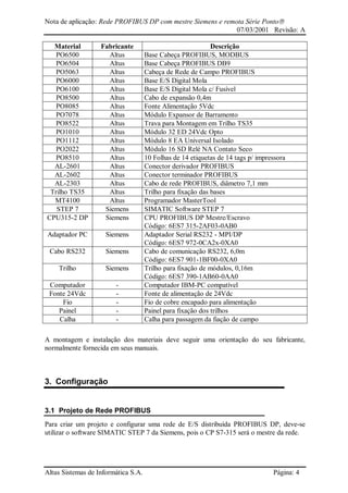 Nota de aplicação: Rede PROFIBUS DP com mestre Siemens e remota Série Ponto
07/03/2001 Revisão: A
Altus Sistemas de Informática S.A. Página: 4
Material Fabricante Descrição
PO6500 Altus Base Cabeça PROFIBUS, MODBUS
PO6504 Altus Base Cabeça PROFIBUS DB9
PO5063 Altus Cabeça de Rede de Campo PROFIBUS
PO6000 Altus Base E/S Digital Mola
PO6100 Altus Base E/S Digital Mola c/ Fusível
PO8500 Altus Cabo de expansão 0,4m
PO8085 Altus Fonte Alimentação 5Vdc
PO7078 Altus Módulo Expansor de Barramento
PO8522 Altus Trava para Montagem em Trilho TS35
PO1010 Altus Módulo 32 ED 24Vdc Opto
PO1112 Altus Módulo 8 EA Universal Isolado
PO2022 Altus Módulo 16 SD Relé NA Contato Seco
PO8510 Altus 10 Folhas de 14 etiquetas de 14 tags p/ impressora
AL-2601 Altus Conector derivador PROFIBUS
AL-2602 Altus Conector terminador PROFIBUS
AL-2303 Altus Cabo de rede PROFIBUS, diâmetro 7,1 mm
Trilho TS35 Altus Trilho para fixação das bases
MT4100 Altus Programador MasterTool
STEP 7 Siemens SIMATIC Software STEP 7
CPU315-2 DP Siemens CPU PROFIBUS DP Mestre/Escravo
Código: 6ES7 315-2AF03-0AB0
Adaptador PC Siemens Adaptador Serial RS232 - MPI/DP
Código: 6ES7 972-0CA2x-0XA0
Cabo RS232 Siemens Cabo de comunicação RS232, 6,0m
Código: 6ES7 901-1BF00-0XA0
Trilho Siemens Trilho para fixação de módulos, 0,16m
Código: 6ES7 390-1AB60-0AA0
Computador - Computador IBM-PC compatível
Fonte 24Vdc - Fonte de alimentação de 24Vdc
Fio - Fio de cobre encapado para alimentação
Painel - Painel para fixação dos trilhos
Calha - Calha para passagem da fiação de campo
A montagem e instalação dos materiais deve seguir uma orientação do seu fabricante,
normalmente fornecida em seus manuais.
3. Configuração
3.1 Projeto de Rede PROFIBUS
Para criar um projeto e configurar uma rede de E/S distribuída PROFIBUS DP, deve-se
utilizar o software SIMATIC STEP 7 da Siemens, pois o CP S7-315 será o mestre da rede.
 