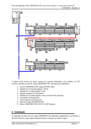 Nota de aplicação: Rede PROFIBUS DP com mestre Siemens e remota Série Ponto
07/03/2001 Revisão: A
Altus Sistemas de Informática S.A. Página: 3
A figura acima ilustra um típico sistema de controle distribuído, com módulos de E/S
remotas, baseado na rede de campo PROFIBUS DP, onde podemos identificar:
1. Escravo PROFIBUS DP: cabeça PO5063 Altus
2. Módulo de 32 entradas digitais, 24Vdc
3. Módulo de 16 saídas digitais a relé
4. Módulo expansor de barramento
5. Módulo de 16 saídas digitais a relé, com fusível de proteção
6. Terminador de barramento
7. Cabo expansor de barramento
8. Rede de Campo PROFIBUS DP
9. Mestre PROFIBUS DP: CPU315-2 DP Siemens
2. Instalação
A instalação de uma rede de campo PROFIBUS DP utilizando equipamentos da Siemens e
da Série Ponto, requer alguns materiais básicos, listados na tabela a seguir.
 