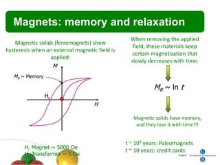 Magnets: memory and relaxation
                                                  When removing the applied
    Magnetic solids (ferromagnets) show
                                                   field, these materials keep
hysteresis when an external magnetic field is
                                                   certain magnetization that
                  applied:
                                                  slowly decreases with time.
                   M
   MR ~ Memory

                                                           MR ~ ln t
                 Hc
                                    H

                                                   Magnetic solids have memory,
                                                    and they lose it with time!!!


                                                t ~ 109 years: Paleomagnets
       Hc Magnet ~ 5000 Oe
                                                t ~ 10 years: credit cards
       Hc Transformer ~ 1 Oe
 