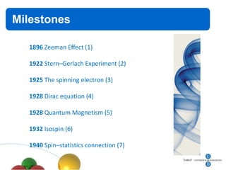 Milestones
Título


   1896 Zeeman Effect (1)

   1922 Stern–Gerlach Experiment (2)

   1925 The spinning electron (3)

   1928 Dirac equation (4)

   1928 Quantum Magnetism (5)

   1932 Isospin (6)

   1940 Spin–statistics connection (7)
 