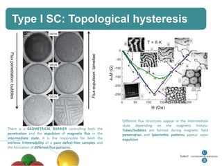 Type I SC: Topological hysteresis
 Flux penetration: bubbles




                                                    Flux expulsion: lamellae




                                                                                     Different flux structures appear in the Intermediate
                                                                                     state depending on the magnetic history:
There is a GEOMETRICAL BARRIER controlling both                                the   Tubes/bubbles are formed during magnetic field
penetration and the expulsion of magnetic flux in                              the   penetration and laberinthic patterns appear upon
intermediate state. It is the responsible for both                             the   expulsion
intrinsic irreversibility of a pure defect-free samples                        and
the formation of different flux patterns.
 