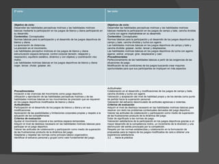 2º ciclo: 3er ciclo: Objetivo de ciclo: Desarrollar las habilidades perceptivas motrices y las habilidades motrices básicas mediante la participación en los juegos de blanco y diana participando en su desarrollo. Contenidos:   Conceptuales: Normas básicas para la participación y el desarrollo de los juegos deportivos de blanco y diana. La apreciación de distancias. La precisión en el movimiento. Las habilidades perceptivo motrices en los juegos de blanco y diana: estructuración espacio-temporal, control corporal (tensión, relajación y respiración), equilibrio (estático, dinámico y con objetos) y coordinación viso motriz. Las habilidades motrices básicas en los juegos deportivos de blanco y diana: coger, lanzar, chutar, golpear, etc. Objetivos de ciclo: Desarrollar las habilidades perceptivas motrices y las habilidades motrices básicas mediante la participación en los juegos de campo y bate, cancha dividida y lucha con agarre  implicándose en su desarrollo. Contenidos :  Conceptuales: Normas básicas para la participación y el desarrollo de los juegos deportivos de campo y bate, cancha dividida y lucha con agarre. Las habilidades motrices básicas en los juegos deportivos de campo y bate y cancha dividida: golpear, recibir, lanzar y desplazarse. Las habilidades motrices básicas en los juegos deportivos de lucha con agarre: agarrar, estirar, empujar, girar, desplazarse y caer. Procedimentales: Perfeccionamiento de las habilidades básicas a partir de las exigencias de las situaciones de juego. Modificación de las condiciones de los juegos buscando crear mayores oportunidades para que sus participantes se impliquen en más aspectos  Procedimentales: Iniciación a las vivencias del movimiento como juego deportivo. Utilización y ejercitación de las habilidades perceptivas motrices y de las habilidades motrices básicas en los movimientos de precisión que se requieren en los juegos deportivos modificados de blanco y diana. Actitudinales: Participación en el desarrollo de los juegos de blanco y diana y en sus modificaciones. Apreciación de las posibilidades y limitaciones corporales propias y respeto a la actuación de los compañeros/as. Criterios de evaluación Ajustar el movimiento corporal a los cambios espacio-temporales.  Adquirir el nivel de destreza necesario en las habilidades motrices básicas para participar en el juego deportivo. Valorar las actitudes de colaboración y participación como medio de superación de las frustraciones producto de la dinámica del juego. Adaptarse y respetar las normas como principio básico organizativo. Identificar el esfuerzo personal y grupal como valor fundamental del juego. Actitudinales: Colaboración en el desarrollo y modificaciones de los juegos de campo y bate, cancha dividida y lucha con agarre. Valoración y aceptación del nivel de habilidad propio y de los demás como punto de partida hacia la superación personal. Valoración del esfuerzo desvinculado de actitudes agresivas o violentas. Criterios de evaluación Adquirir el nivel de destreza necesario en las habilidades motrices básicas para resolver con éxito los problemas contextuales derivados del juego deportivo. Valorar las actitudes de colaboración y participación como medio de superación de las frustraciones producto de la dinámica del juego. Dotar de significado a las normas de juego. Valoración satisfactoria de la participación en los juegos deportivos gracias a un mayor desarrollo de la competencia motriz, un incremento de la diversión y una disminución del estrés provocado por la competición. Respeto por las normas establecidas y colaboración en la formulación de propuestas para la mejora de los juegos modificados de cara a obtener una experiencia satisfactoria. 3.2. ... hacia la práctica. 