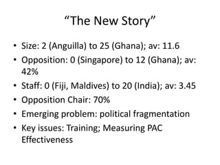 “The New Story”
• Size: 2 (Anguilla) to 25 (Ghana); av: 11.6
• Opposition: 0 (Singapore) to 12 (Ghana); av:
42%
• Staff: 0 (Fiji, Maldives) to 20 (India); av: 3.45
• Opposition Chair: 70%
• Emerging problem: political fragmentation
• Key issues: Training; Measuring PAC
Effectiveness
 