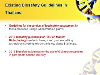 Current Status of Agricultural Biotechnology in Thailand