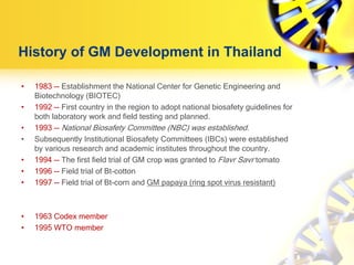 Current Status of Agricultural Biotechnology in Thailand
