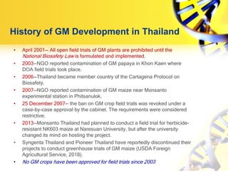 Current Status of Agricultural Biotechnology in Thailand