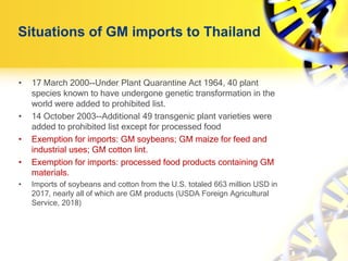 Current Status of Agricultural Biotechnology in Thailand