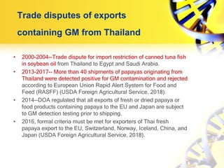 Current Status of Agricultural Biotechnology in Thailand