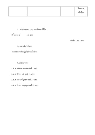 ผิดพลาด
เล็กน้อย

7.3. งบประมาณ ( ระบุรายละเอียดค่าใช้จ่าย )
ปริ้ นกระดาษ

60 บาท
รวมเงิน …60…บาท

7.4. สถานที่ดาเนินการ
โรงเรี ยนเรี ยนส่วนบุญโญปถัมภ์ลาพูน

7.5ผูรับผิดชอบ
้
1. น.ส. ณพัชรา พยาเทพ เลขที่ 7 ม.5/5
2. น.ส. ปาริ ษา กามี เลขที่ 29 ม.5/5
3. น.ส. อมรรัตน์ มูลชีพ เลขที่ 31 ม.5/5
4. น.ส. ธิวาพร สมฤษคูน เลขที่ 33 ม.5/5

 