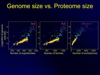 Protein structural domains, the Tree of Life and the evolution of ...