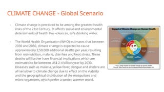 National action plan for climate change and human health | PPTX
